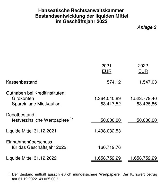 Anlage 3a (1)
